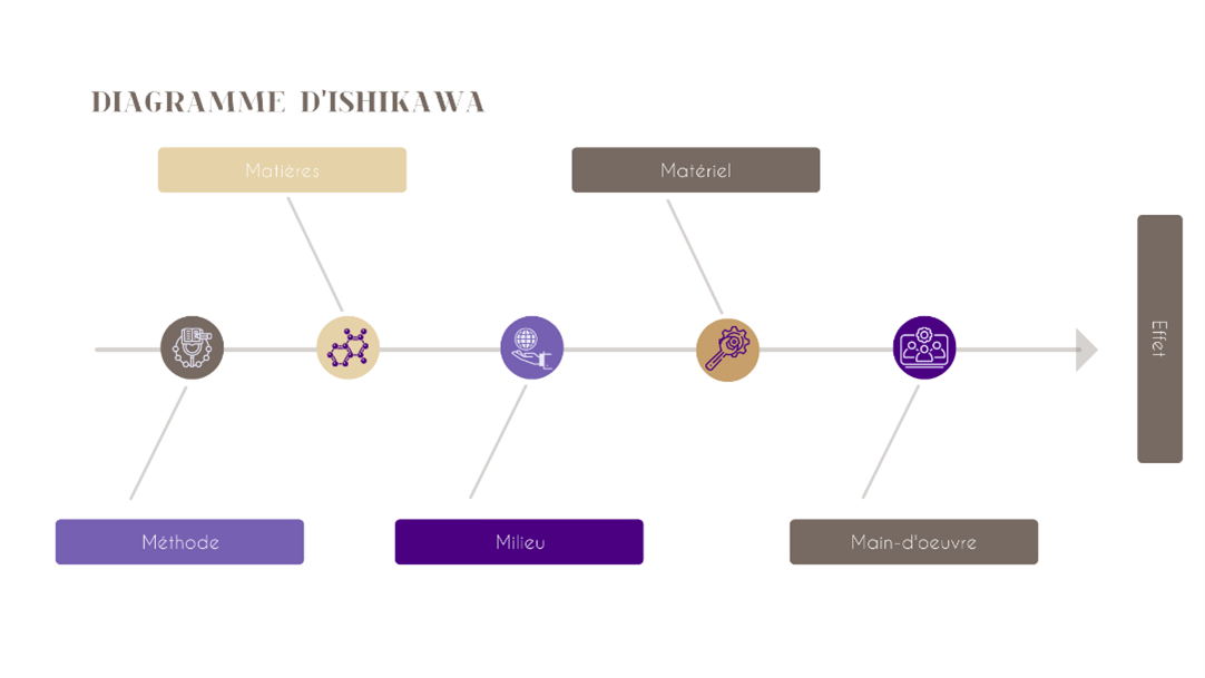 Des outils de la qualité efficaces et à ta disposition - Qualisopht